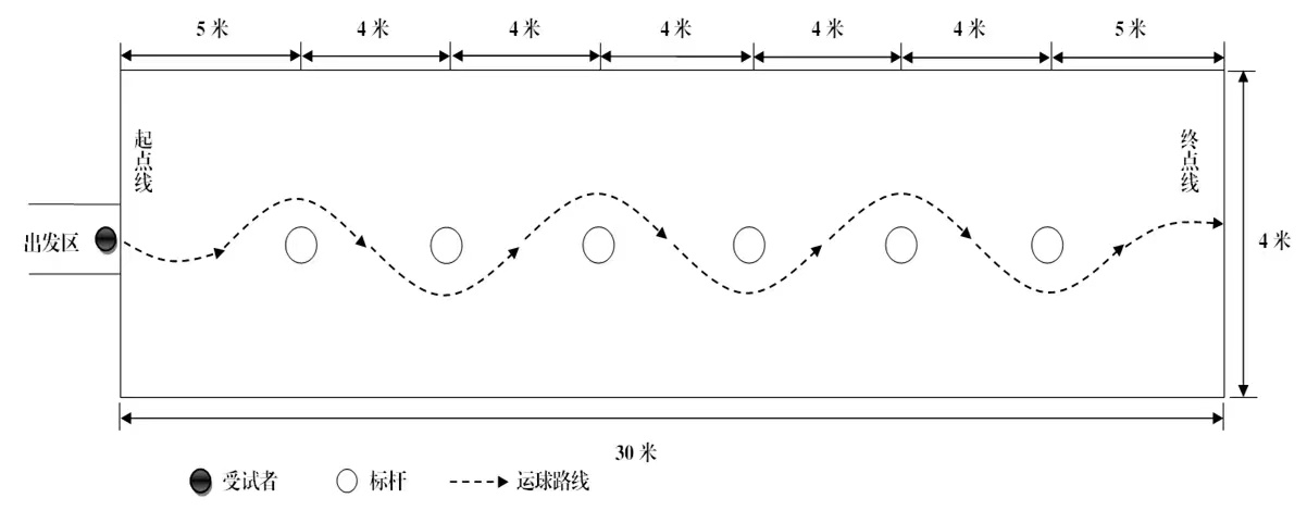 重磅|2024年天津中考体测项目测试操作方法！附评分标准(图5)