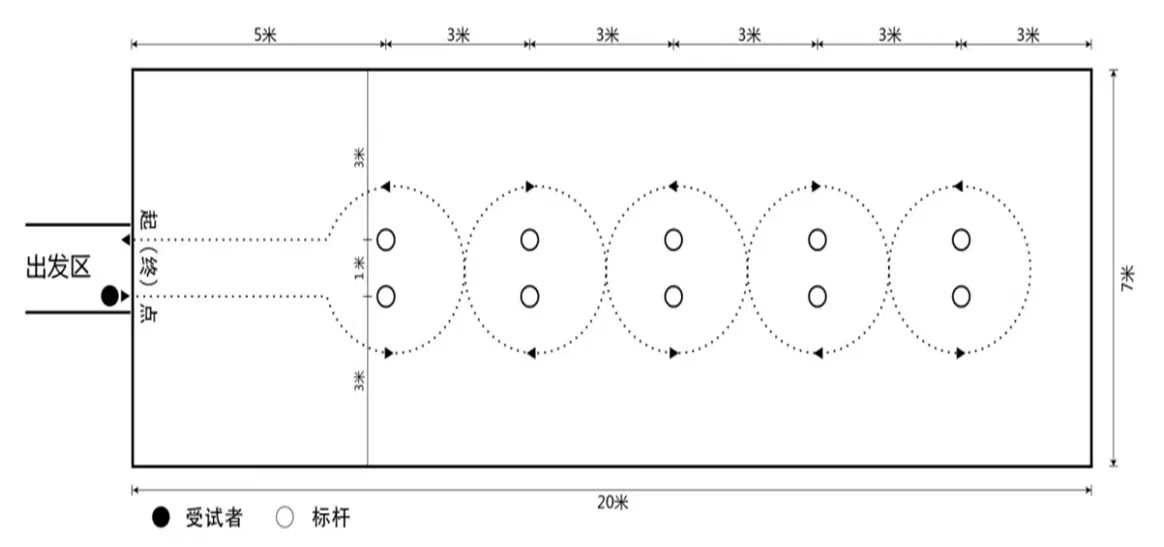 重磅|2024年天津中考体测项目测试操作方法！附评分标准(图6)