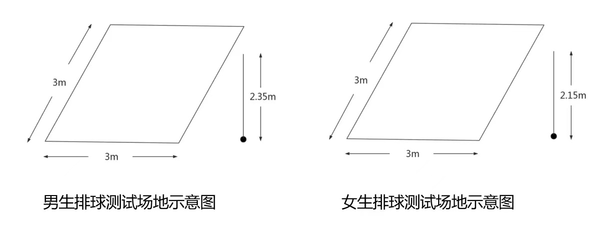 重磅|2024年天津中考体测项目测试操作方法！附评分标准(图7)