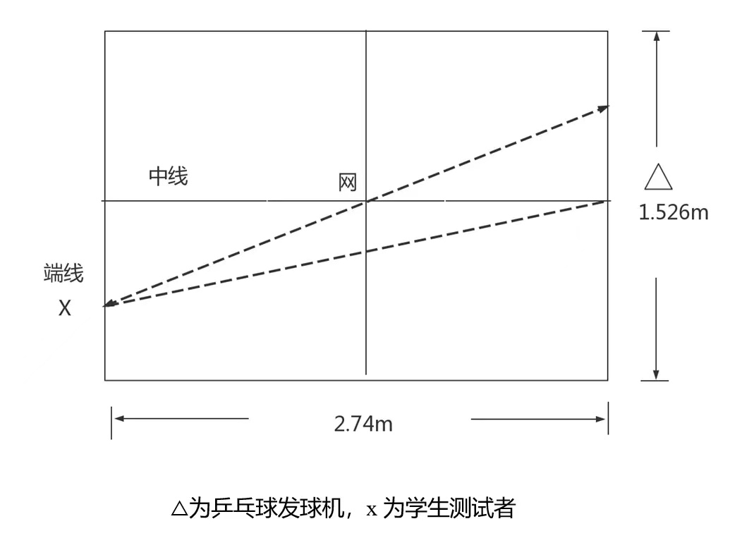 重磅|2024年天津中考体测项目测试操作方法！附评分标准(图8)