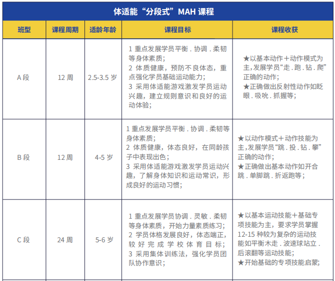 天津幼儿体适能兴趣班推荐|河东 河西 大港(图2)