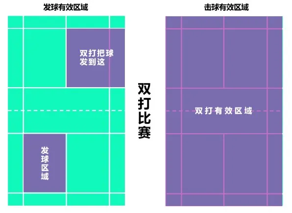 少儿羽毛球规则学习 | 天津少儿羽毛球培训(图4)